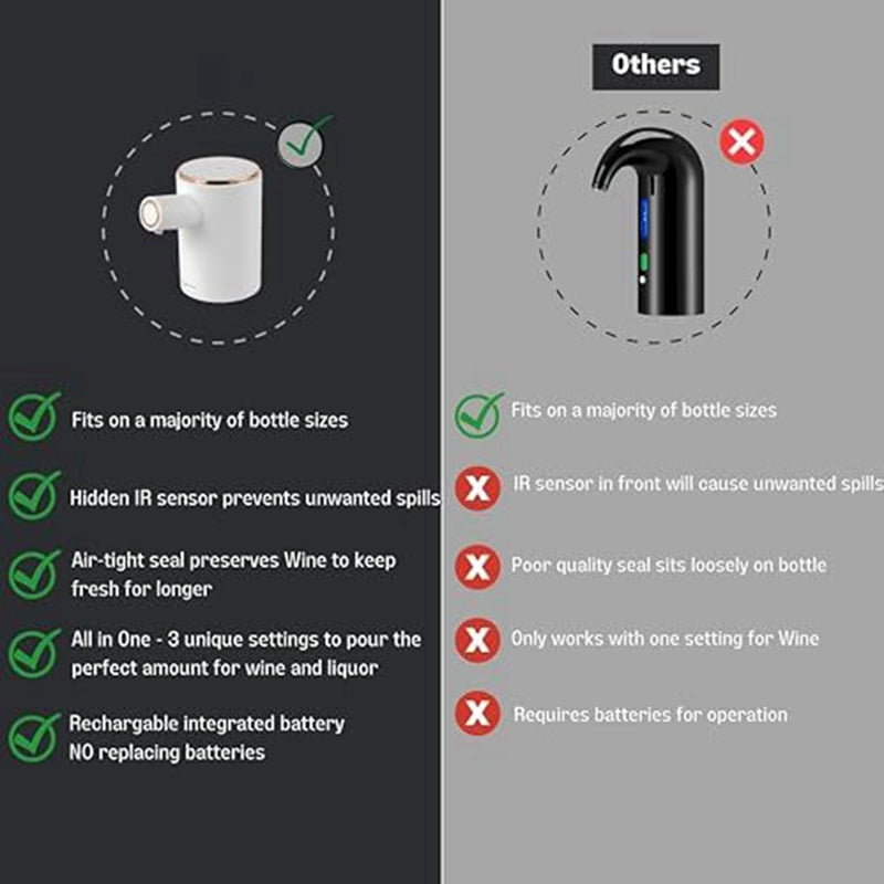 Electric Wine, liquor Dispenser