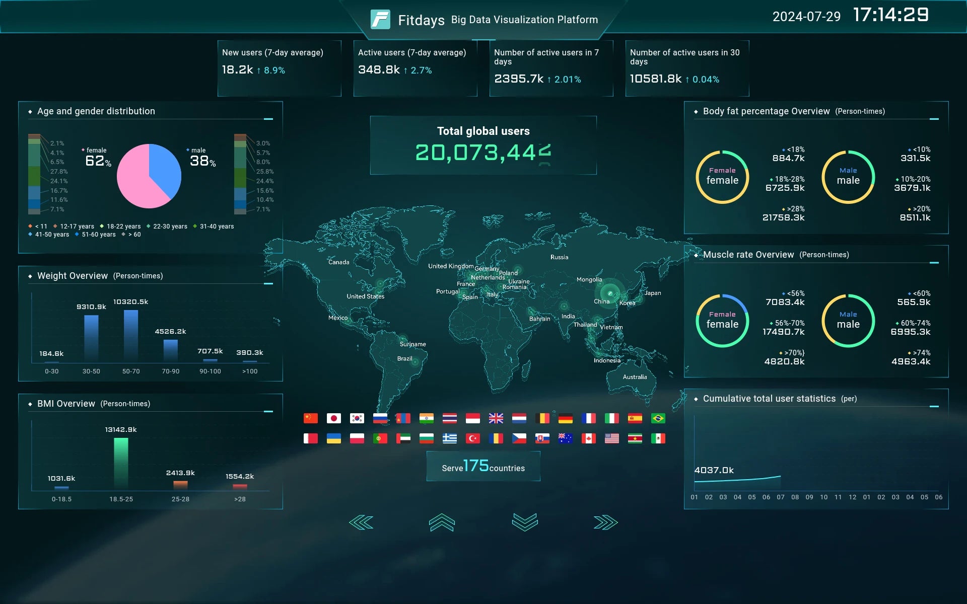 Wireless Digital Weight Scale with Smartphone App