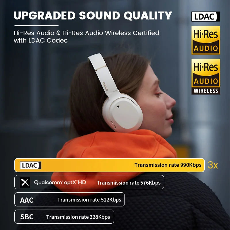 Wireless Noise Cancelling Headphones