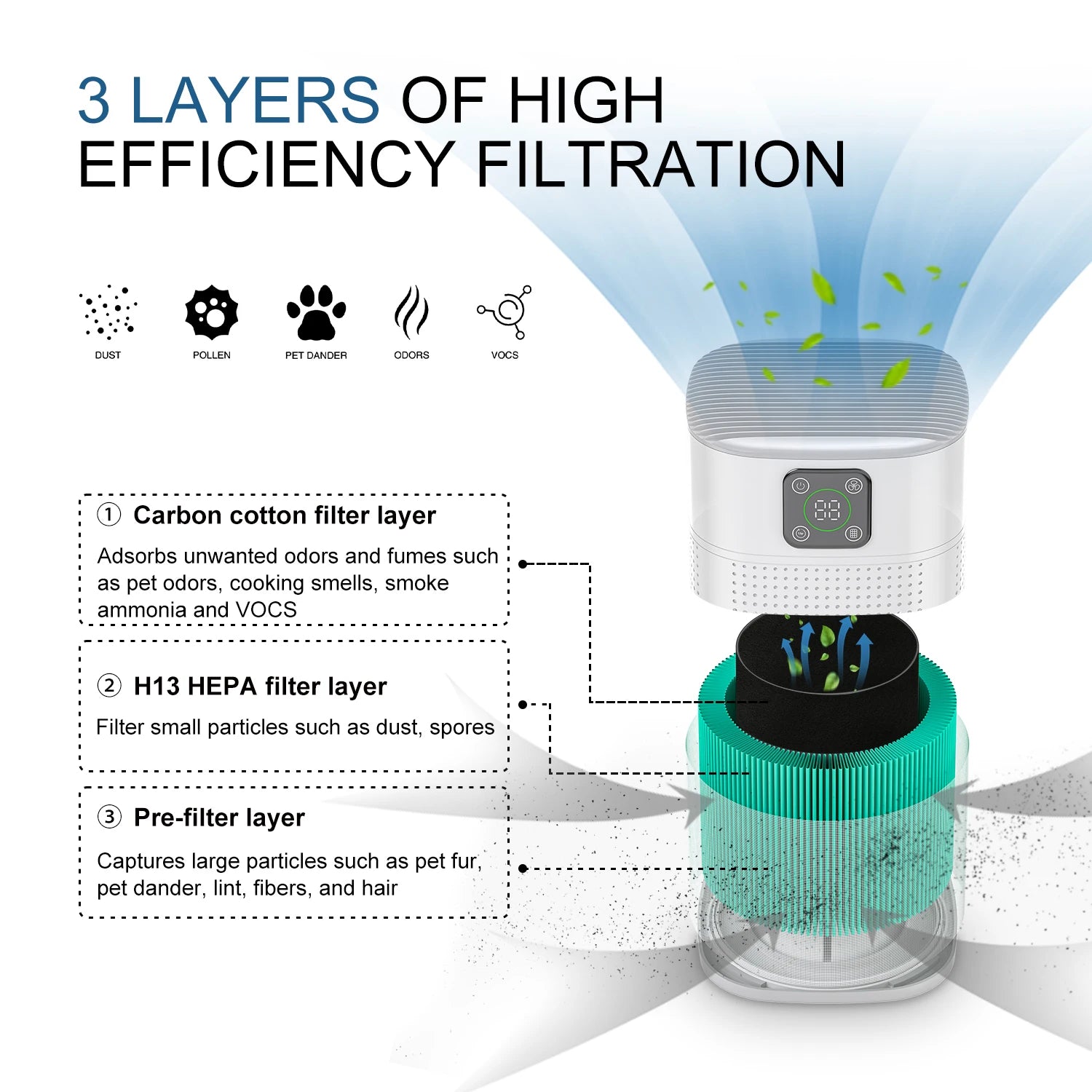 Smart Control Air Purifier For Home