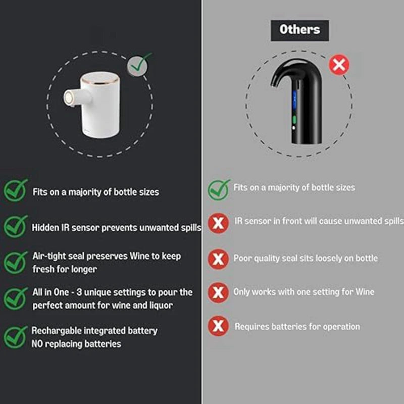 Electric Wine, liquor Dispenser