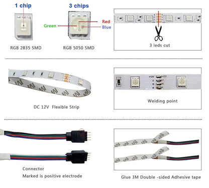 LED STRIP LIGHTS