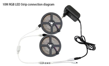 LED STRIP LIGHTS