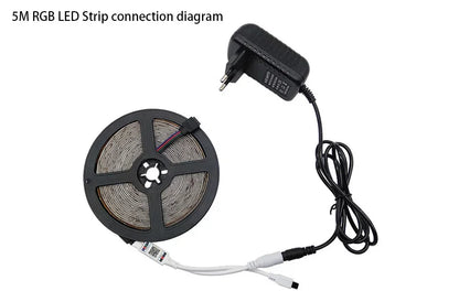 LED STRIP LIGHTS