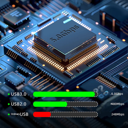 7 Ports USB 3.0 HUB
