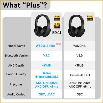 Wireless Noise Cancelling Headphones