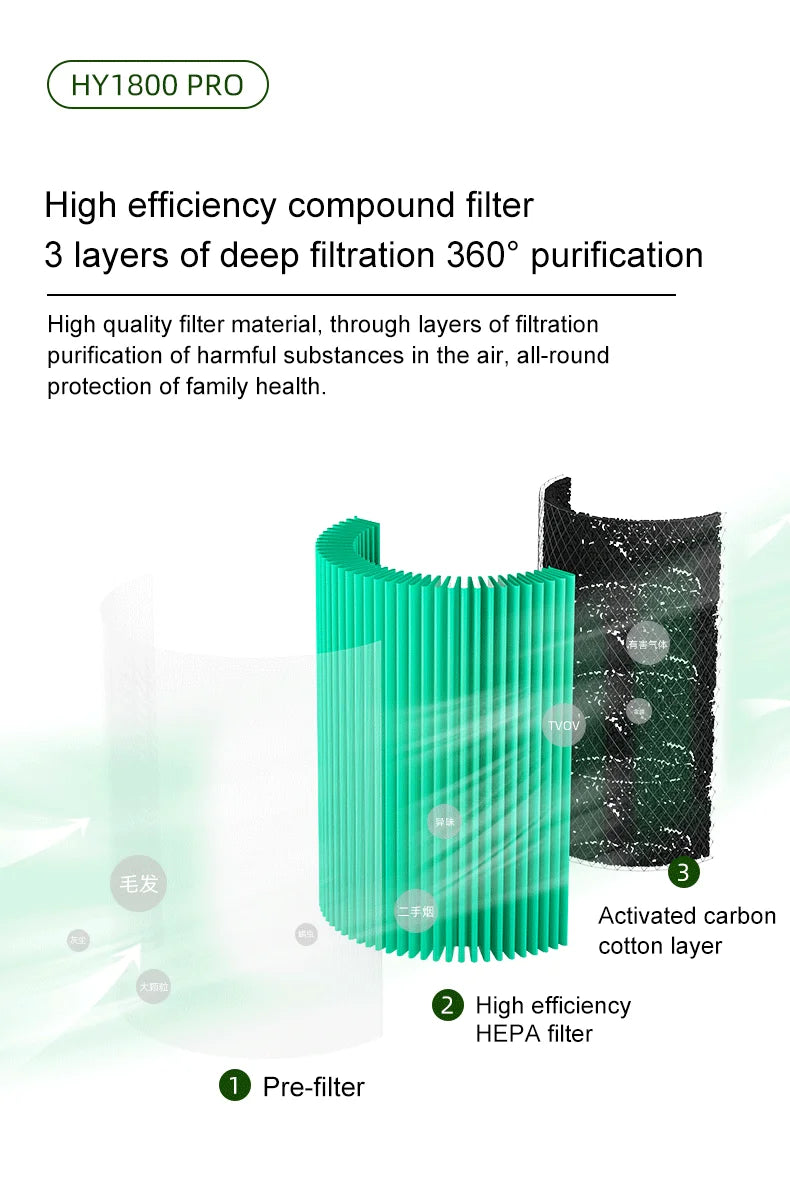 Smart Control Air Purifier For Home