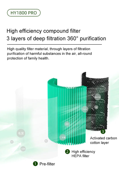 Smart Control Air Purifier For Home
