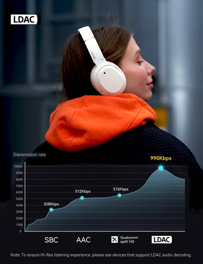 Wireless Noise Cancelling Headphones