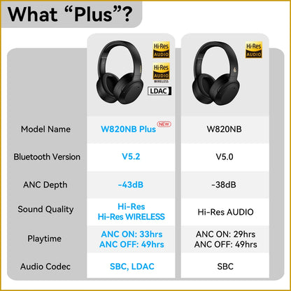 Wireless Noise Cancelling Headphones